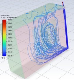 CooledPathlines